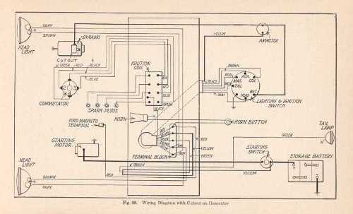 Ford engineering material specifications data #2